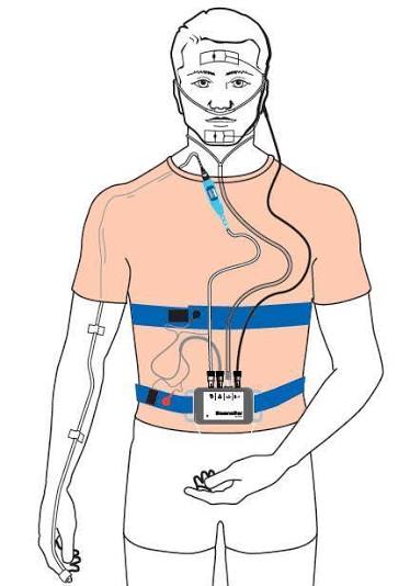 Illustration de l'examen Polygraphie ventilatoire